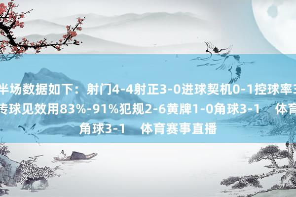 半场数据如下：射门4-4射正3-0进球契机0-1控球率30%-70%传球见效用83%-91%犯规2-6黄牌1-0角球3-1    体育赛事直播