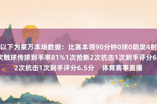 以下为莱万本场数据:比赛本领90分钟0球0助攻4射1正2次错失良机29次触球传球到手率81%1次抢断2次抗击1次到手评分6.5分 体育赛事直播