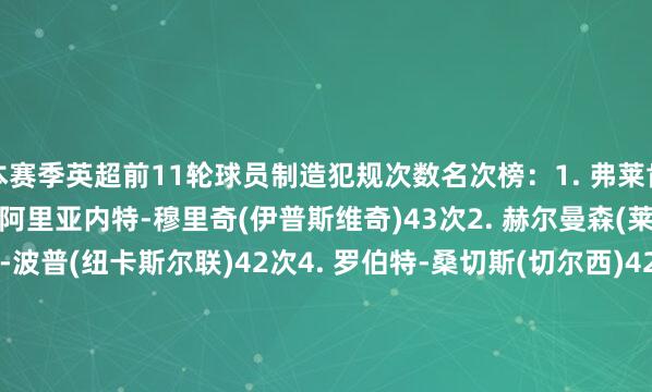 本赛季英超前11轮球员制造犯规次数名次榜：1. 弗莱肯(布伦特福德)55次2. 阿里亚内特-穆里奇(伊普斯维奇)43次2. 赫尔曼森(莱斯特城)43次4. 尼克-波普(纽卡斯尔联)42次4. 罗伯特-桑切斯(切尔西)42次6. 迪恩-亨德森(水晶宫)39次7. 拉姆斯代尔(富勒姆)36次8. 巴尔特-费布鲁亨(布莱顿)34次8. 莱诺(富勒姆)34次8. 戴维-拉亚(阿森纳)34次体育集锦
